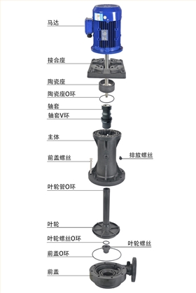 工藝冷卻水循環水泵拆分圖