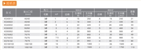 反洗廢水池循環(huán)泵規(guī)格表