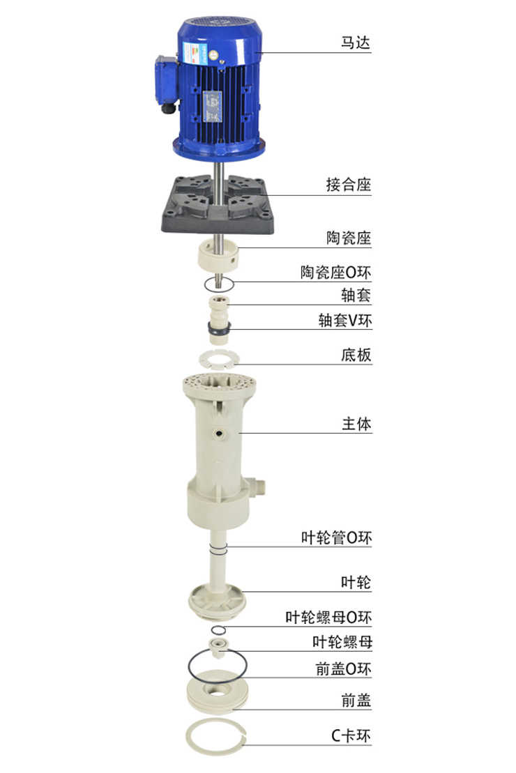 1KP立式泵_15