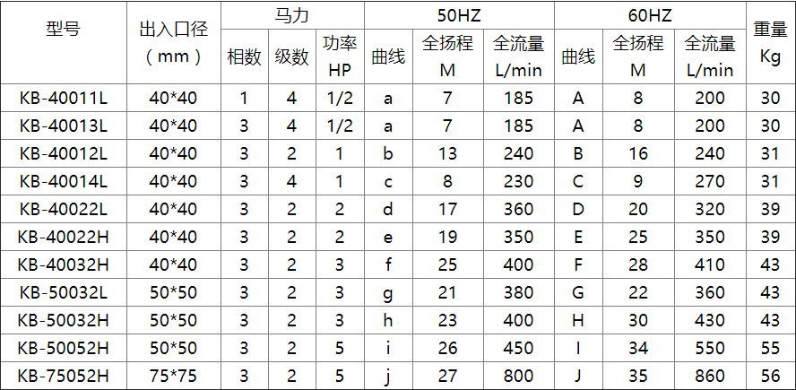 KBP臥式自吸泵-2過濾機有限公司