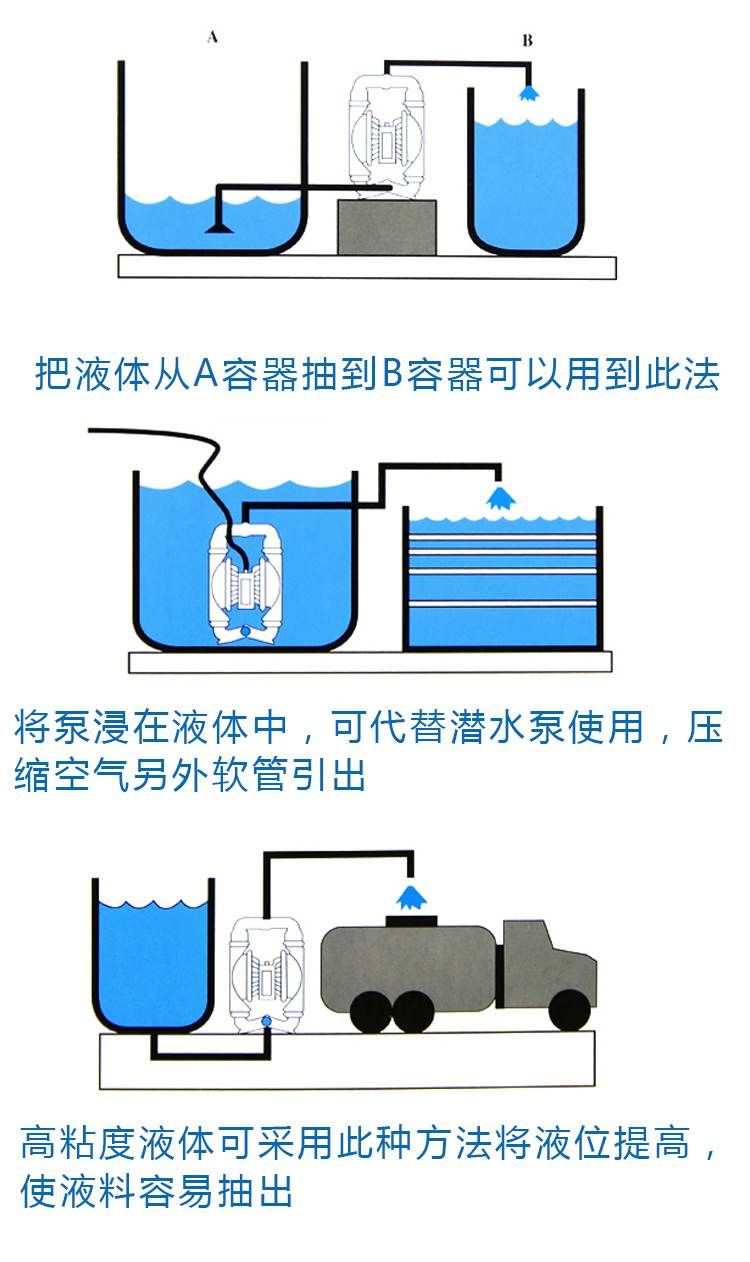 LPT耐腐蝕計量泵