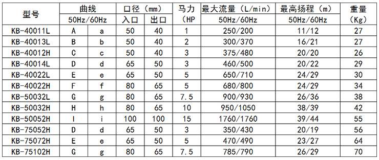 自吸泵參數