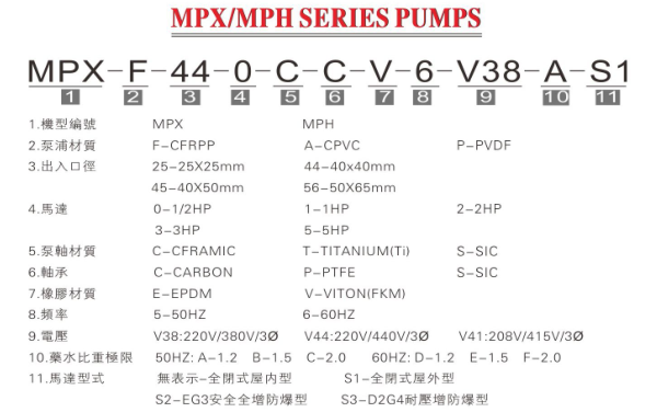 塑料耐腐蝕磁力泵廠家 MPH型號(hào)說明