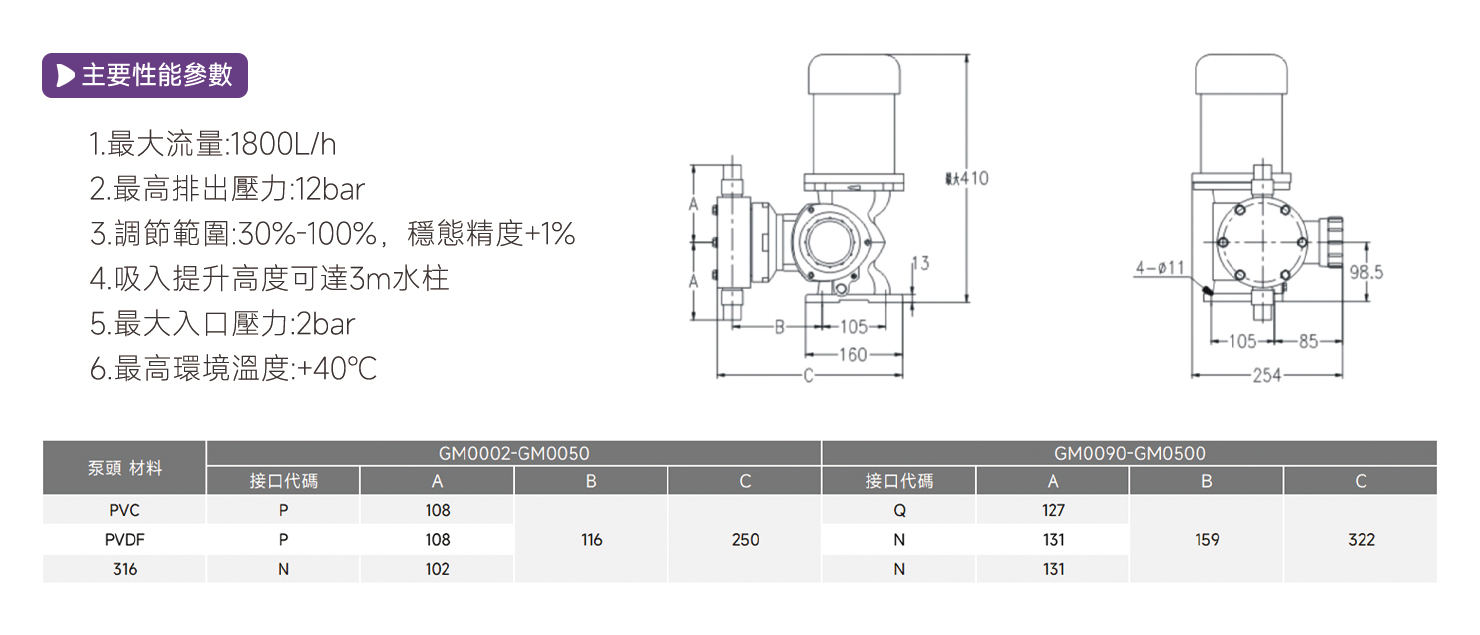 GM機械隔膜計量泵2